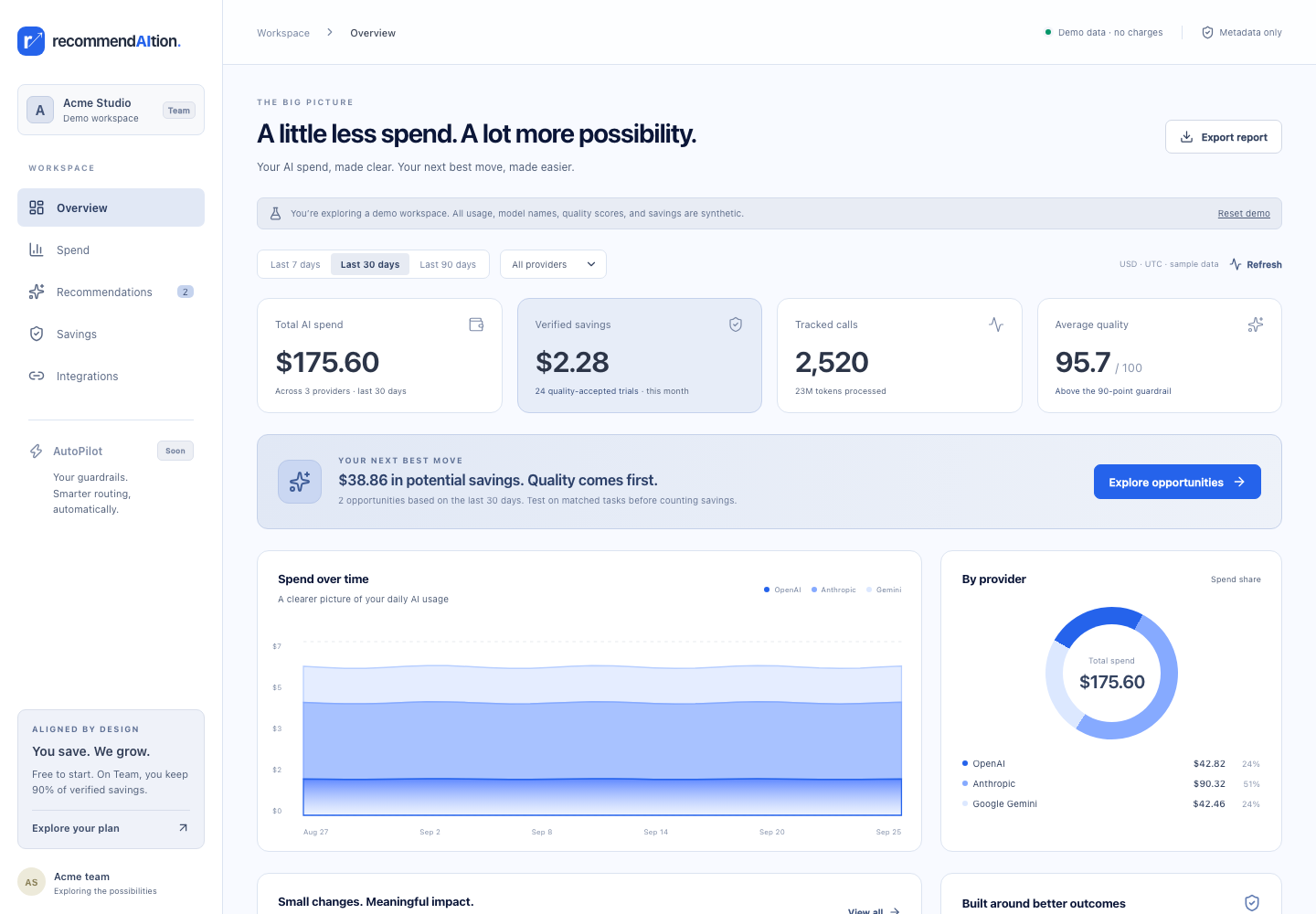 The blue recommendAItion dashboard with spend, quality, recommendations, and savings from sample usage
